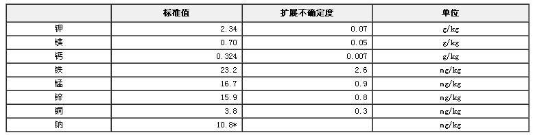 小麦粉成分分析标准物质