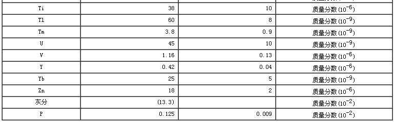 柑橘叶成分分析标准物质