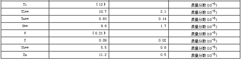 生物成分分析标准物质（胡萝卜）
