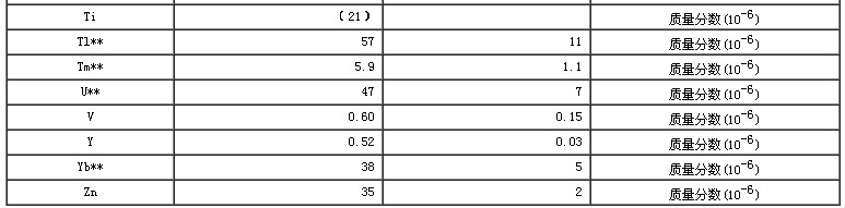 绿茶生物成分分析标准物质