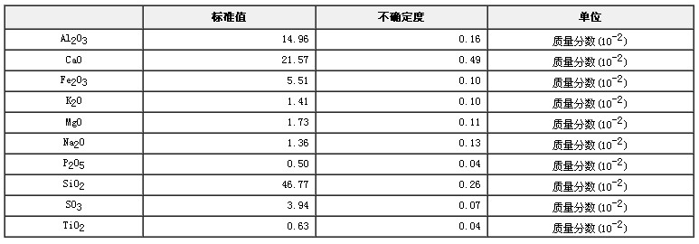 煤灰成分分析标准物质