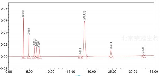 拉米夫定杂质混合物