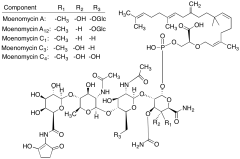 Moenomycin complex